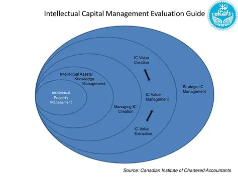 Improving Intellectual Capital Management Strategies