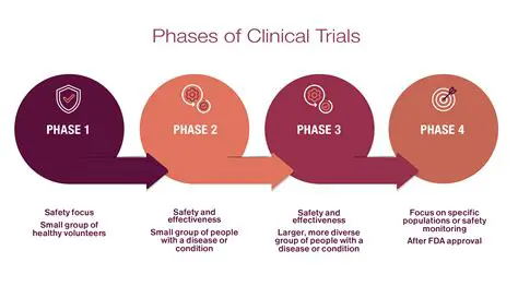 Inato's Growing Footprint in Canada: Revolutionizing Clinical Trials for a Healthier Future