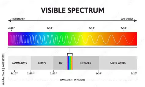 Increasing spectrum resolution