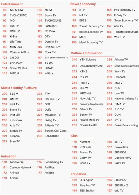 Indonesia News Channel List: Your Ultimate Guide to Staying Informed