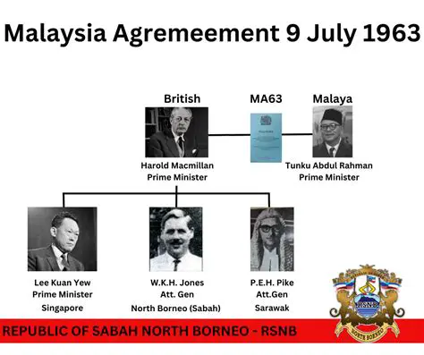 Southeast Asian Tensions: How Indonesia and the Philippines Reacted to the Singapore-Malaya Merger