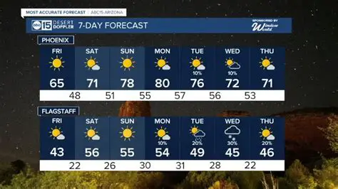 iNewport RI Weather Hourly: Your Essential Forecast Guide