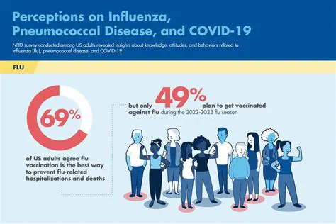 Influenza Season Highlights: Key Trends, Impacts, and What to Expect