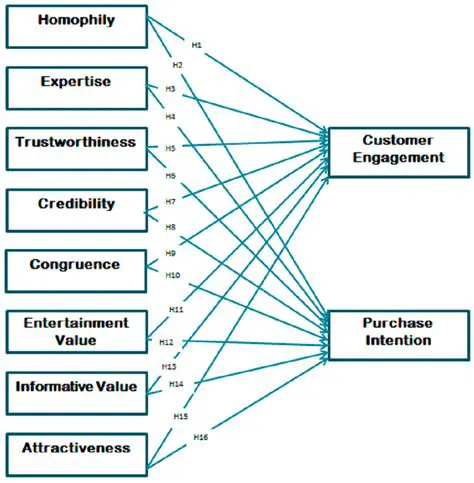 Information and Recommendations