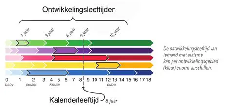 Inienke Plas: Navigating Childhood Stages & Age-Appropriate Milestones