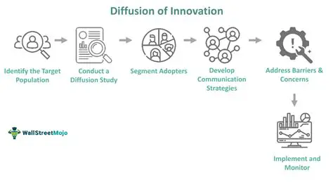Unlocking the Secrets of Innovation Diffusion: How New Ideas Spread and Transform Our World