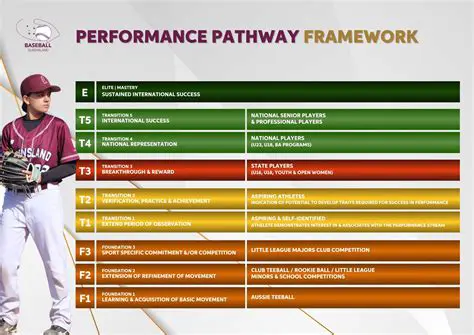 Innovative Framework for Baseball: Unpacking the Impact of IFB on Rutgers Athletics