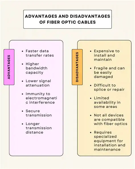Intrinsic Factors of Fiber Optic Cables