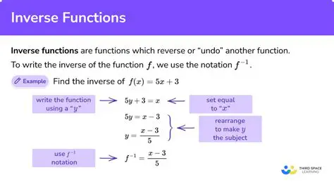 Introduction to Linear Functions and Inverses