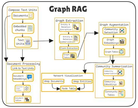 Introduction to the RAG System