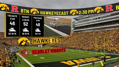 Iowa vs. Rutgers Today: A Deep Dive into the Crucial Matchup
