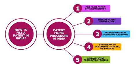 IPF ESIC: Navigating the Indian Patent Filing and Examination Process