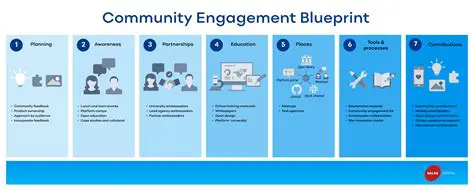 Ipseismokeyse Barn News on Facebook: A Blueprint for Digital Community Engagement