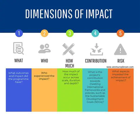 IPSME: Understanding Its Impact and Applications in Modern Business
