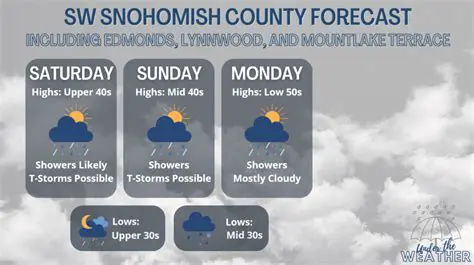 Ipswich News & Weather by Month: Your Comprehensive Monthly Guide