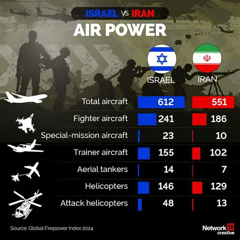 Iran War News on Twitter: Analyzing the Latest Trends and Information
