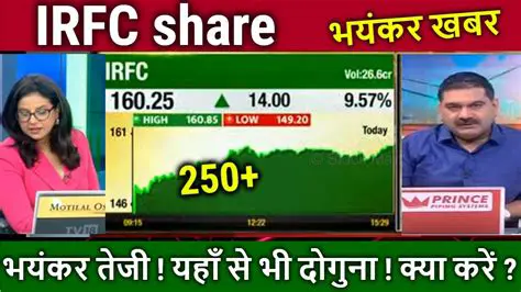 IRFC News Today: Unpacking the Latest Dividend Updates and Investor Insights