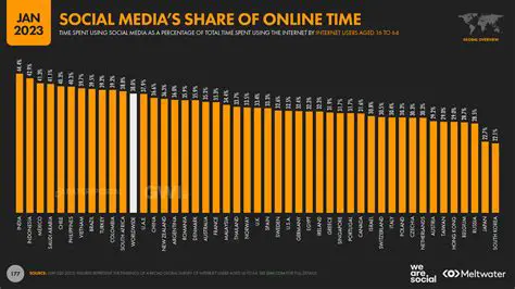IrishTwitter: Unpacking the Heartbeat of Ireland on Social Media