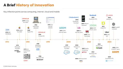 Isai Ali Khan Now: A Look at the Evolving Landscape of Tech and Innovation
