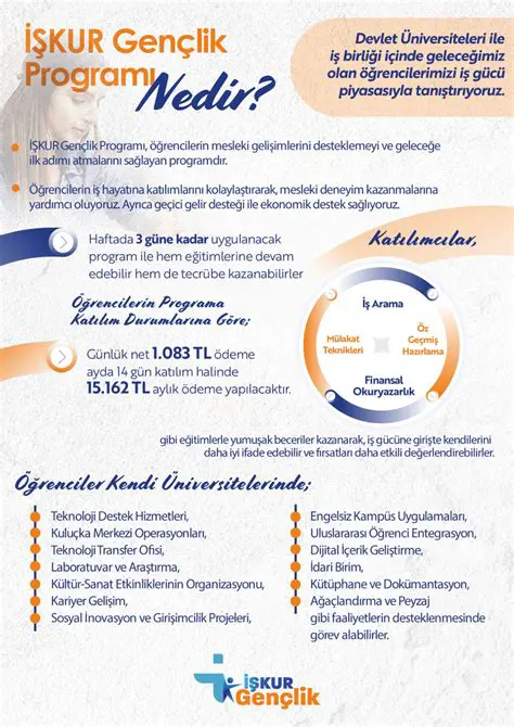 İŞKUR Gençlik Programı Kura Sonuçları Açıklandı: Genç İstihdamında Yeni Bir Dönüm Noktası