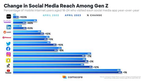 iSocial Media and Our Health: Unveiling the News at Different Levels