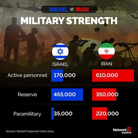 Israel vs. Iran on YouTube: Analyzing Online Narratives and Perspectives