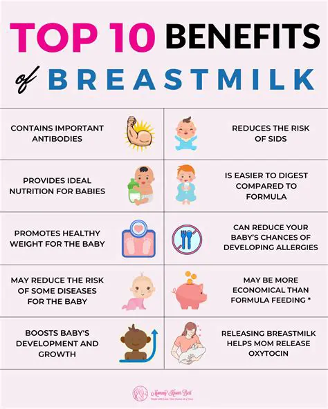 It highlights the importance of milk for growing bodies and minds
