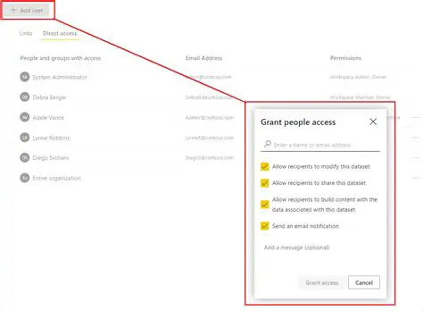 Understanding Item Permissions: Controlling Access in Collaborative Workspaces