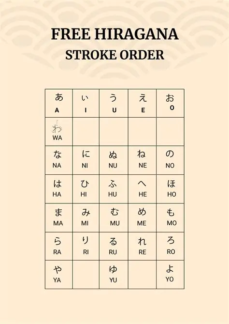 Mastering Iwata Kanji: A Comprehensive Guide to Stroke Order and Its Significance