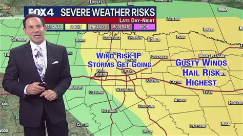 Stay Ahead of the Storm: Your Guide to iWAVY 10 Weather Live Cast