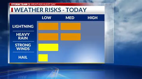 iWeather Update Today: Virginia Residents Brace for Changing Conditions