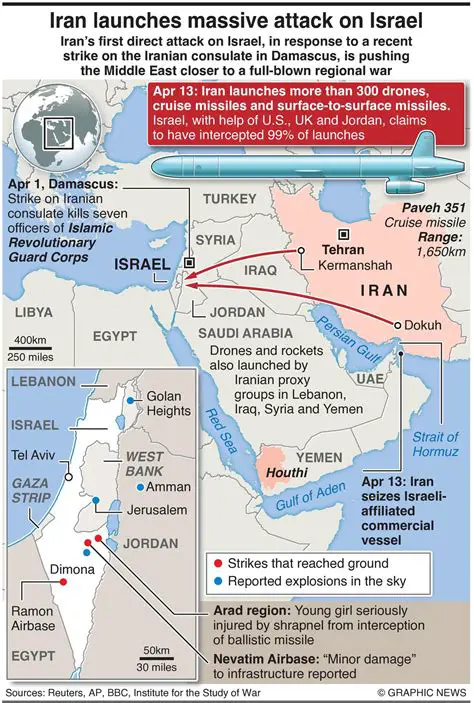 Iran-Israel War News: Unpacking the Latest from iYouTube Shows
