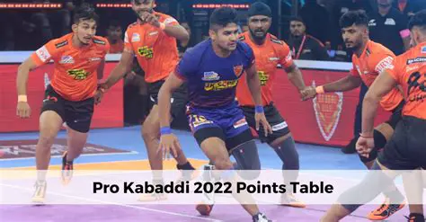 Kabaddi Points Table 2025: A Deep Dive into the Season's Anticipated Standings