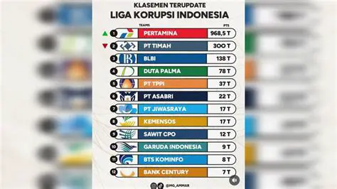 Kabar Terbaru Corona Hari Ini di Indonesia: Perkembangan Kasus & Update Penting
