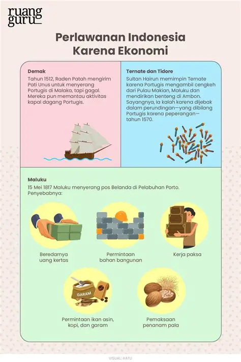 Jejak Digital Raksasa: Kapan Facebook Resmi Hadir dan Merajai Indonesia?