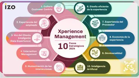Kenny Ives and the Revolution of Integrated X-perience Management (IXM)