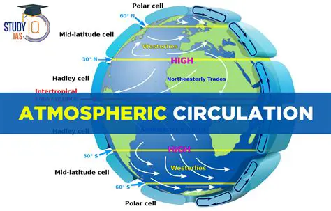 Key Factors Influencing Atmospheric Circulation