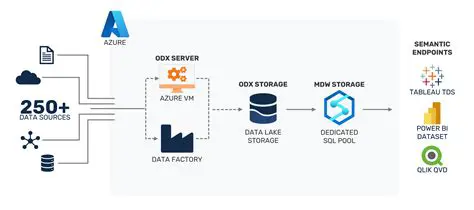 Key Features of Atrex Database Server