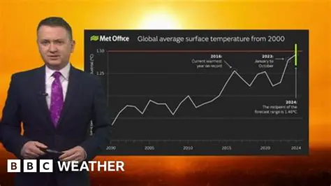 Key Features of BBC Headline News
