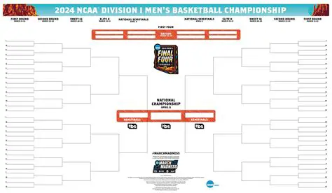 Key Features of Bracket Madness Boom
