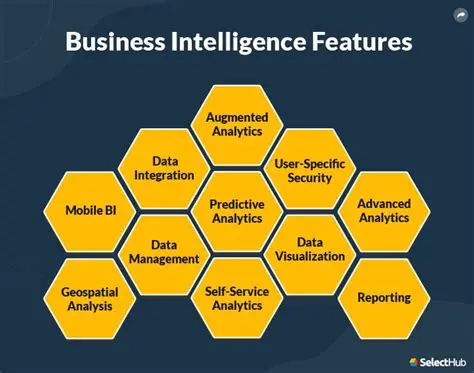 Key Features of Business View