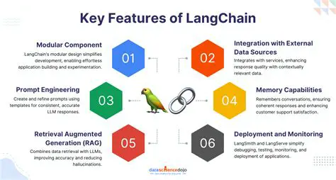 Key Features of CloudMeeting