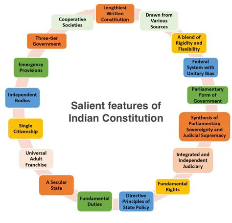 Key Features of ITS Canada