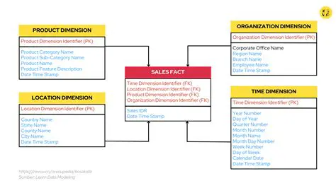 Key Features of KREDOR Business Object Framework