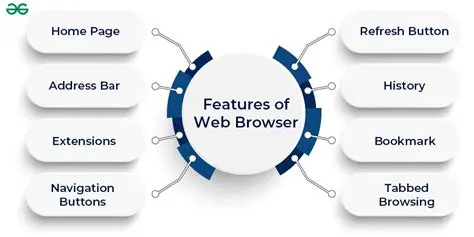 Key Features of Lumia Browser