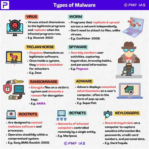Key Features of Malware Immunizer