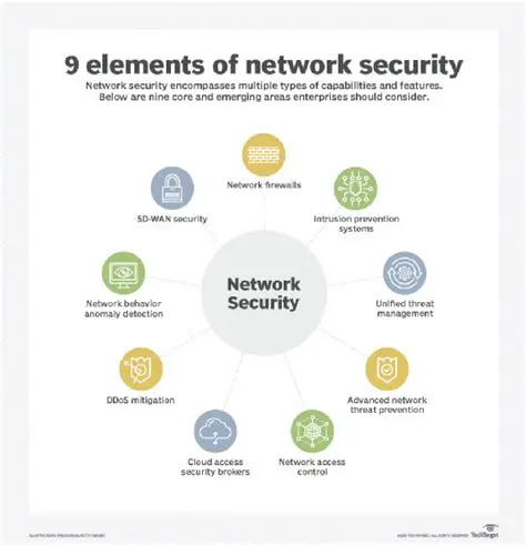 Key Features of Network Assistant
