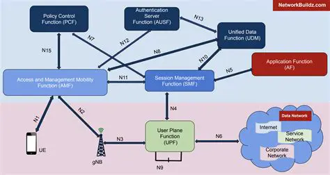 Key Features of On Networks N300MA