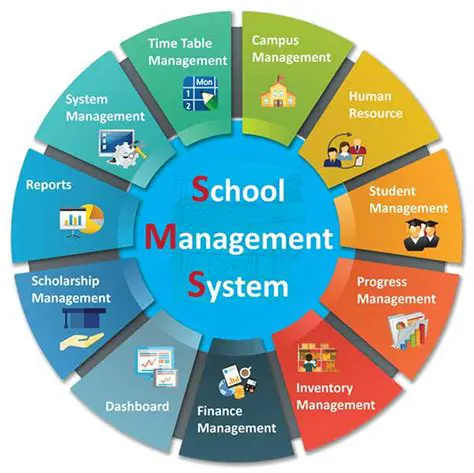 Key Features of Our School Management System