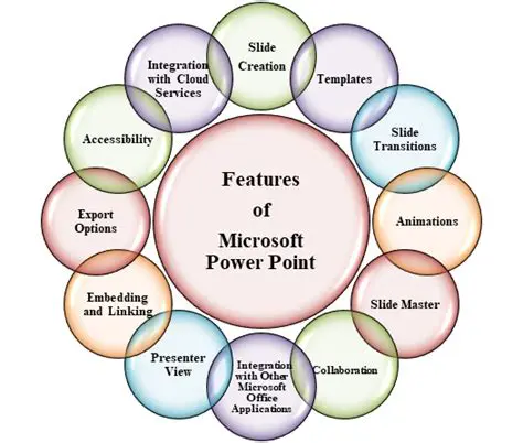 Key Features of Power File Search